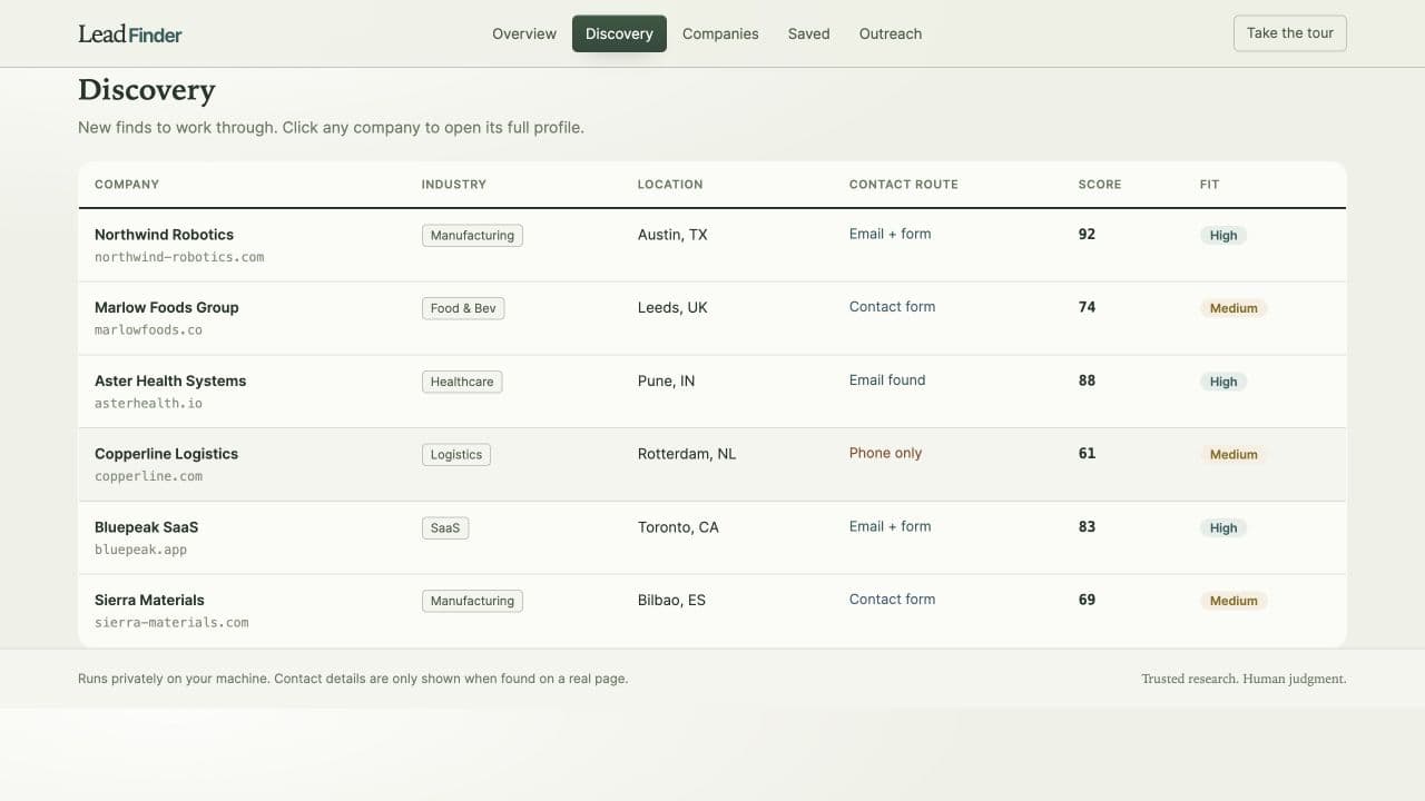 Lead Finder discovery table showing companies, contact routes, and fit scores